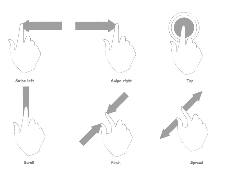Desktop Mobile App Mockup Prototype iOS OSX Template Hand Gestures