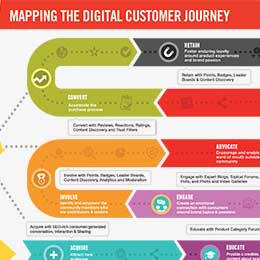 customer-journey-map-3