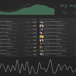 Datum Ipsum: Designing real-time visualizations with realistic placeholder data