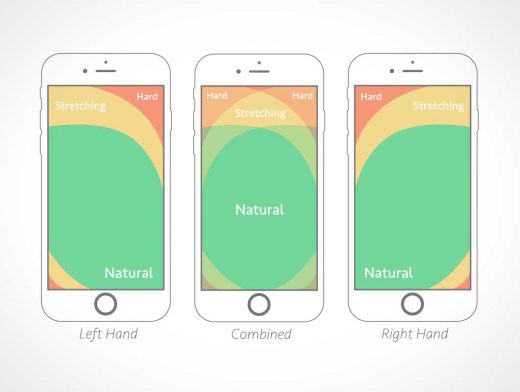 The Thumb Zone: Designing For Mobile Users